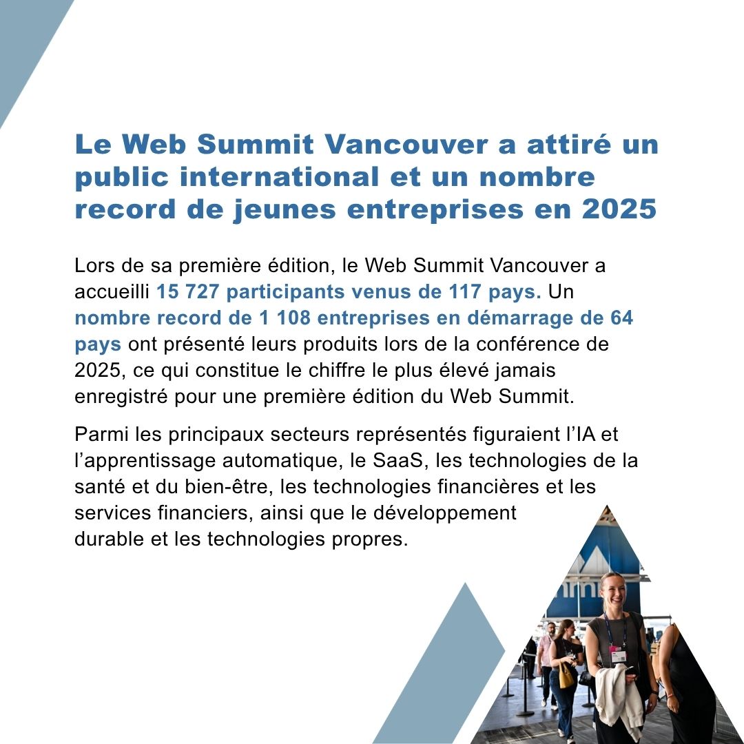 PacifiCanFR's tweet image. [1/2] 🗓️ À venir : le @WebSummit 2026 revient à @CityofVancouver du 11 au 14 mai! 
En attendant, nous soulignons l’impact du #WebSummit 2025, qui a fait ses débuts à Vancouver avec un nombre record de 1 108 jeunes entreprises de 117 pays!

➡️ ow.ly/j1iF50YIVOb