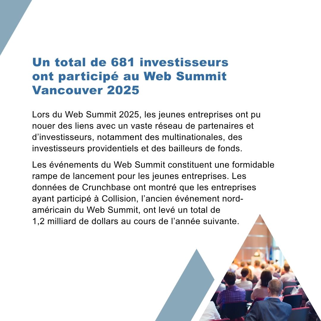 PacifiCanFR's tweet image. [1/2] 🗓️ À venir : le @WebSummit 2026 revient à @CityofVancouver du 11 au 14 mai! 
En attendant, nous soulignons l’impact du #WebSummit 2025, qui a fait ses débuts à Vancouver avec un nombre record de 1 108 jeunes entreprises de 117 pays!

➡️ ow.ly/j1iF50YIVOb