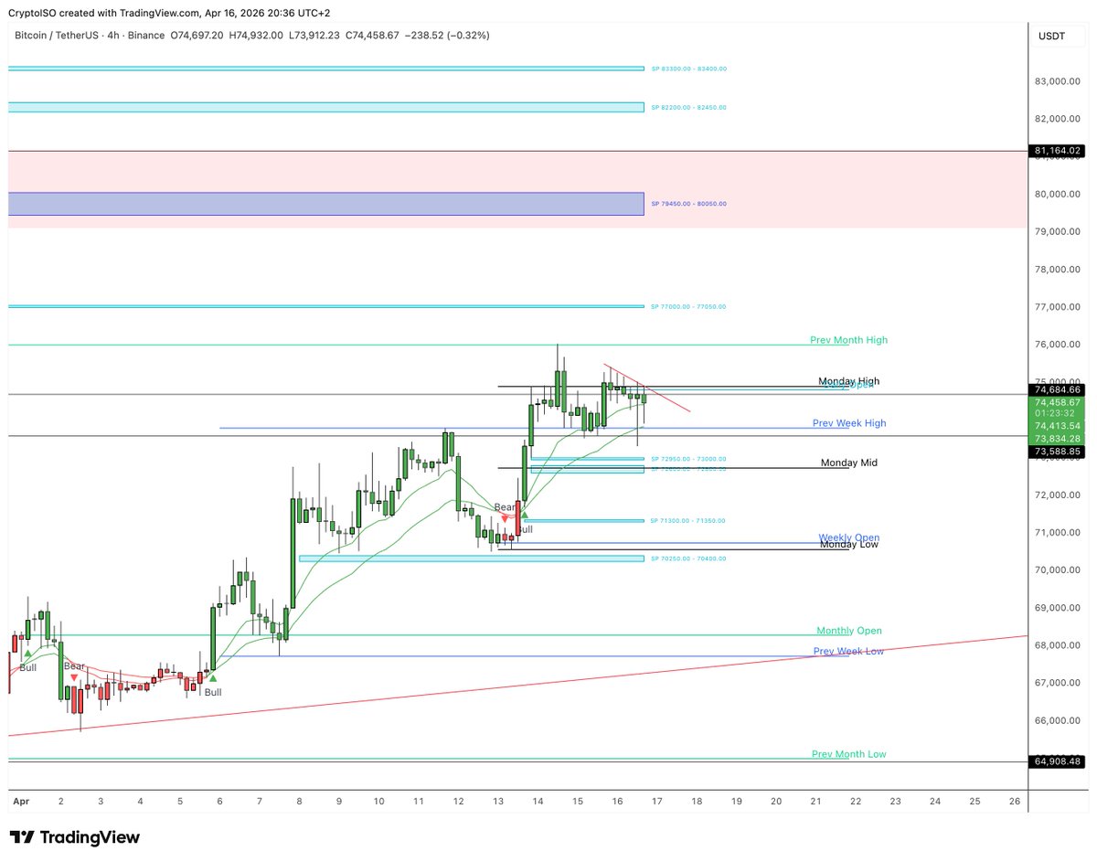 CryptoISO tweet media