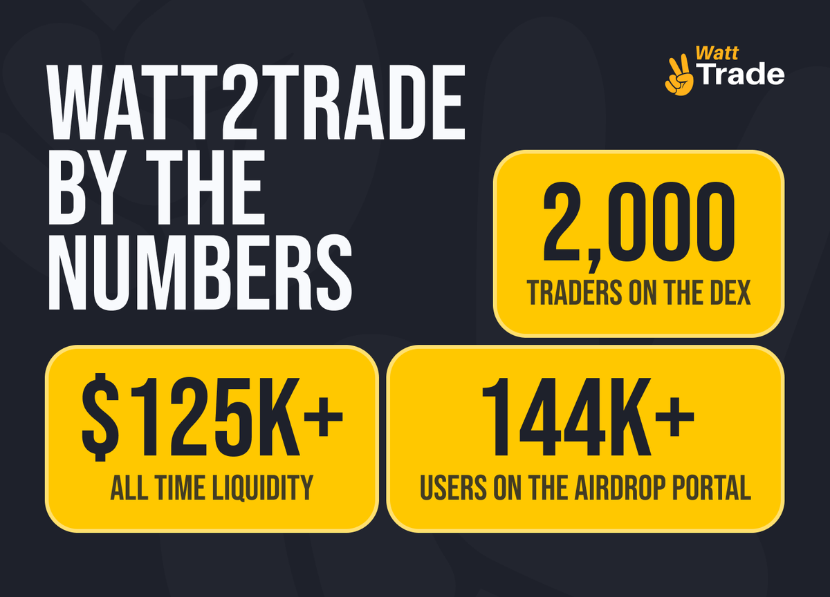 Watt2Trade tweet media