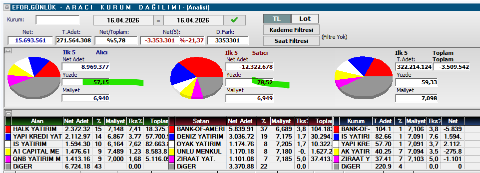 Necmi0405's tweet image. #blcyt #ecilc #efor #ensri  AKD.