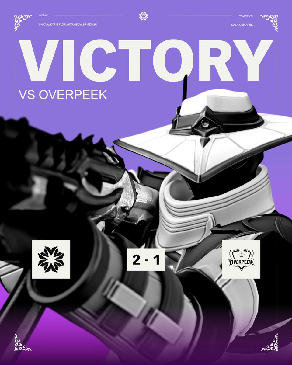 INDIGOVLR's tweet photo. 🟡 Cash Cup April - Victory 🟡

Strong win tonight. Round of 16 tomorrow due to a clash with Project Queens.

🏆 @king___esport 
🆚 @0VERPEEK 

#VALORANT #GameChangers #LFO #SIGNINDIGO https://t.co/NdbU4UZJSI