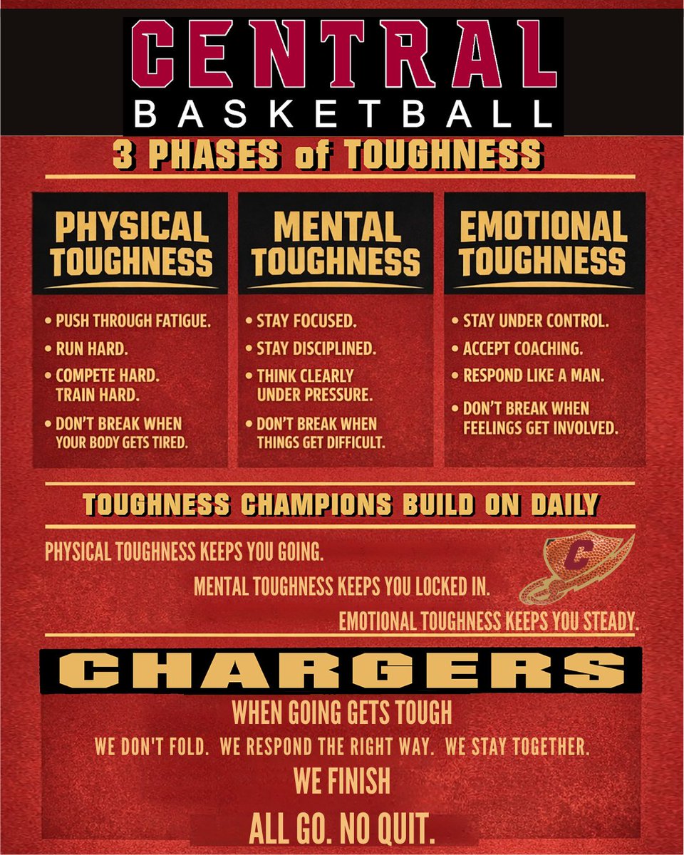 Keller Central Chargers Men's Basketball tweet media
