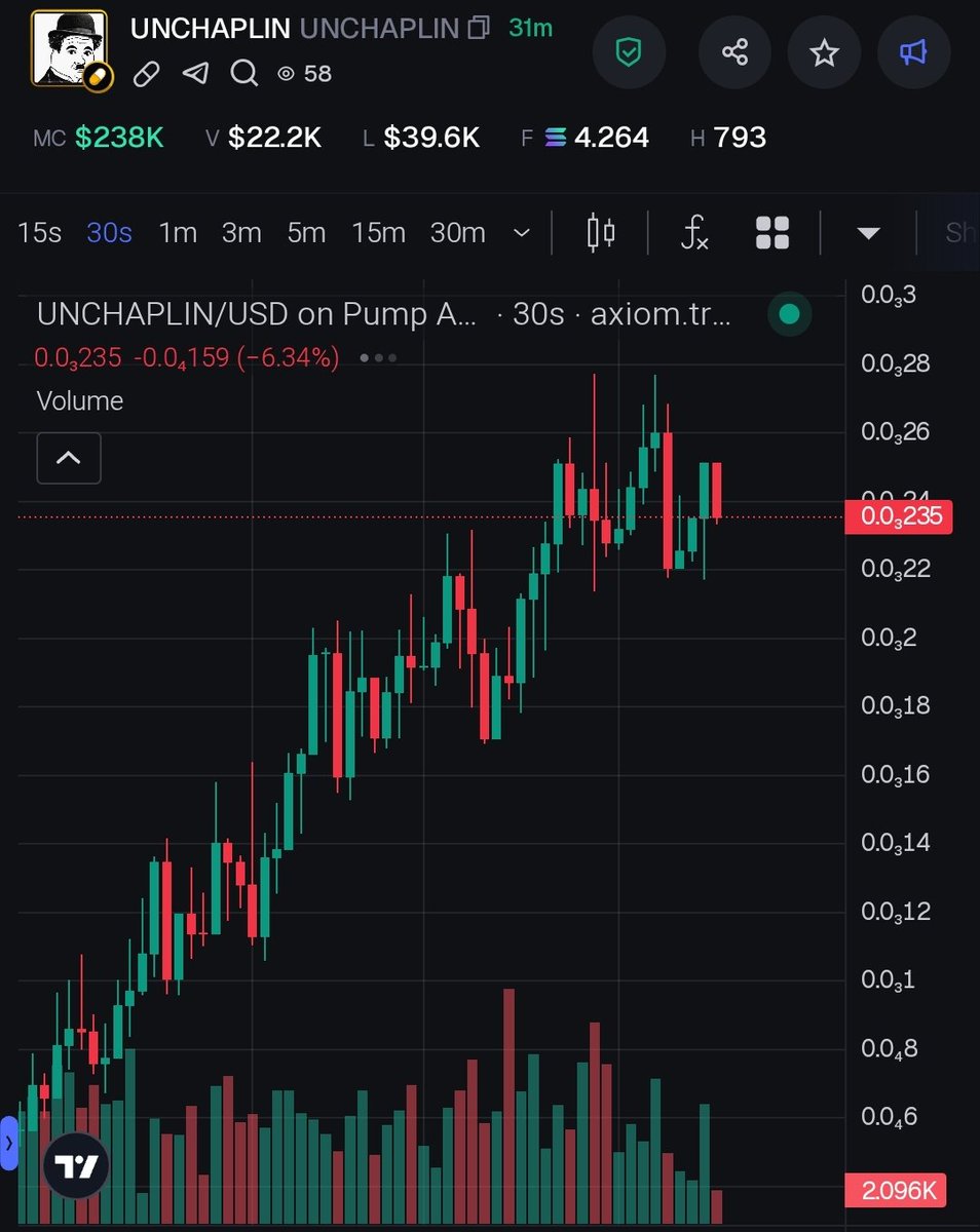 Solana Premium Vip Call 💊 tweet media