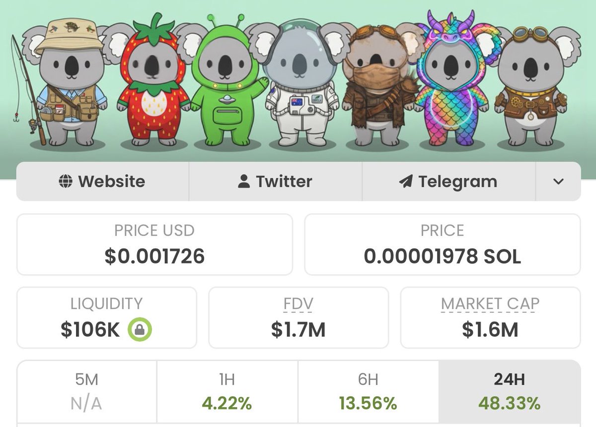 CryptoAlanReal's tweet photo. 🚀 $KOKOP is a Solana-based token currently attracting attention from traders tracking early-stage momentum and on-chain activity.

C.A:   ENcwYGVhRsEqKpH4SzRH4mcYSGc9Cb6s4WJGS9ojpump 

Chart💹: https://t.co/BSTnc4jT3s

Market participants are watching liquidity, volume trends, and price action as the token develops. 
Always review on-chain data and chart structure before making any decisions.