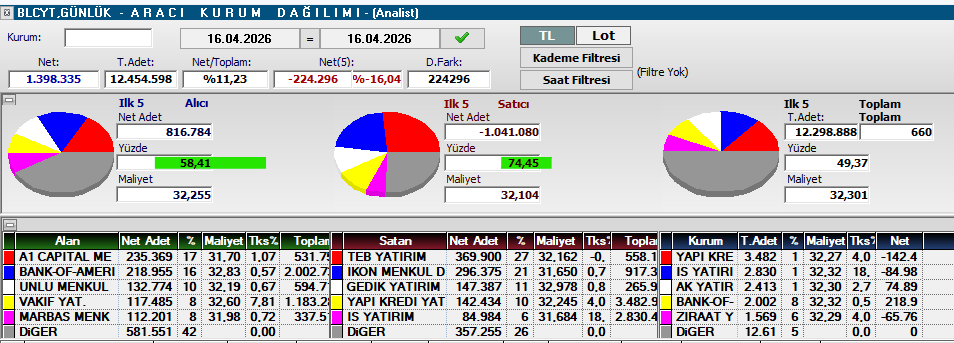 Necmi0405's tweet image. #blcyt #ecilc #efor #ensri  AKD.