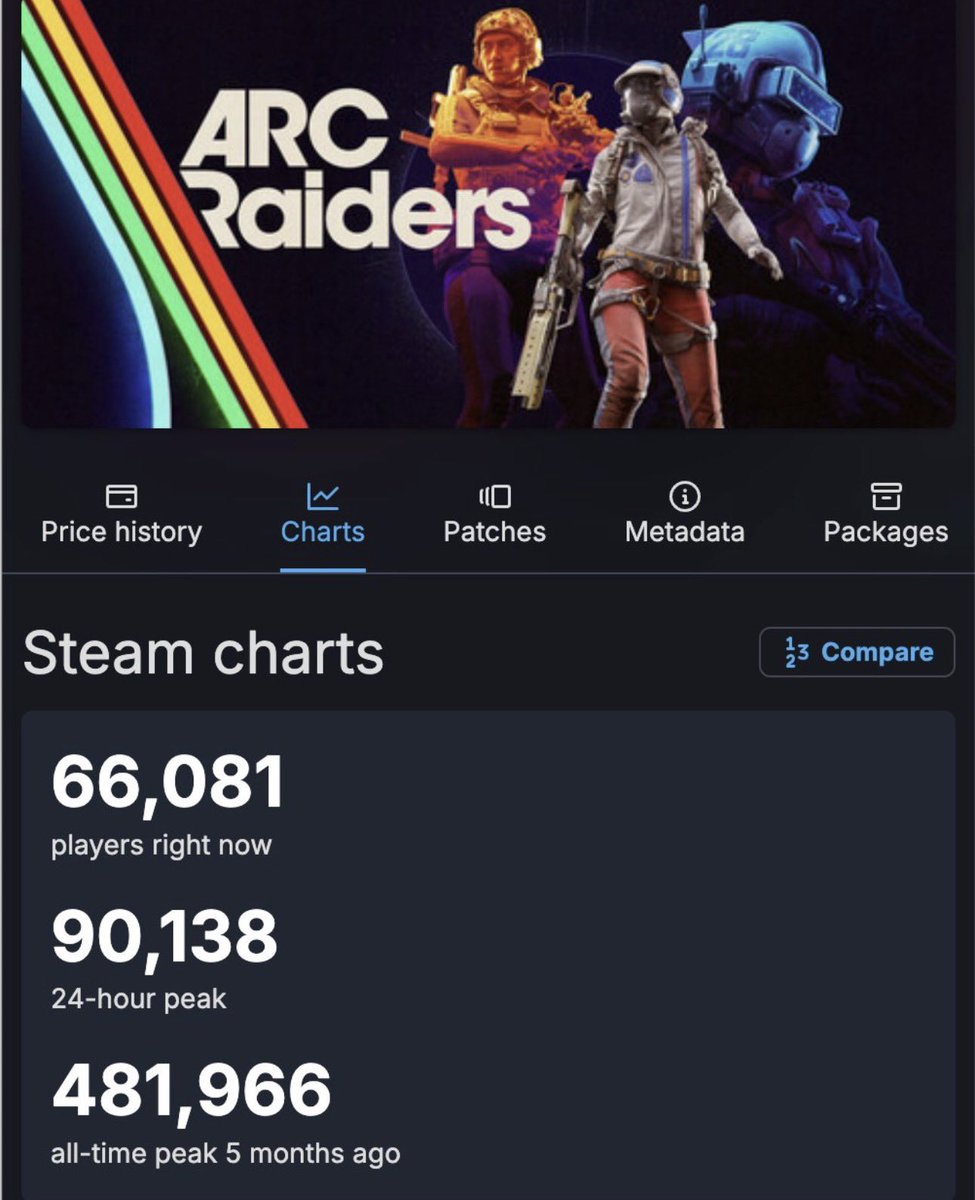 ARC Central tweet media