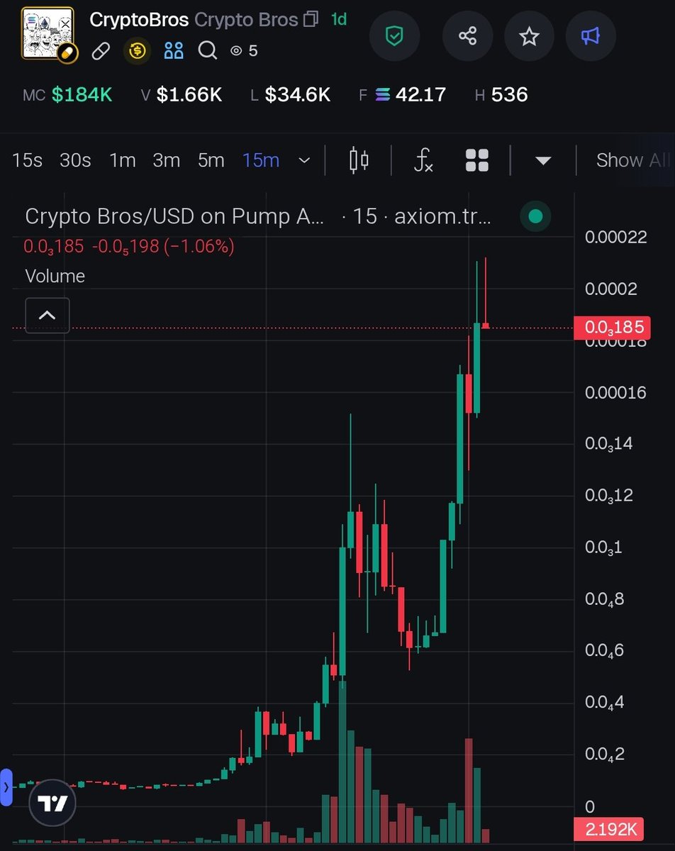 Solana Premium Vip Call 💊 tweet media