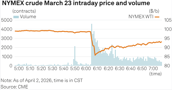 Oil by S&P Global Energy tweet media