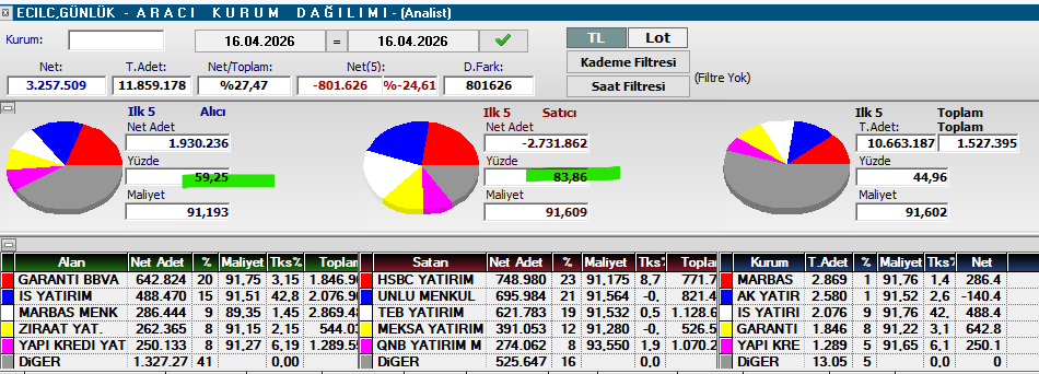 Necmi0405's tweet image. #blcyt #ecilc #efor #ensri  AKD.