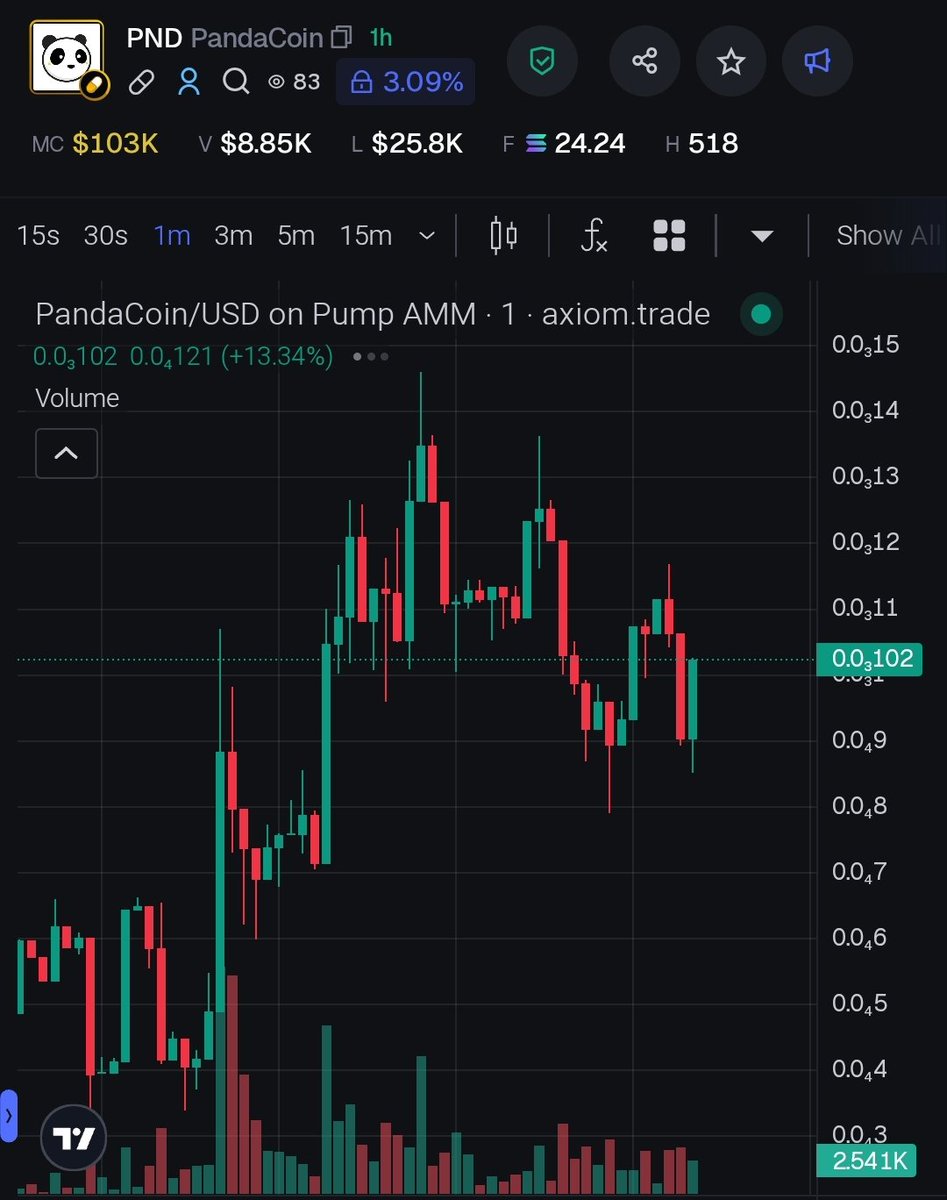 Solana Premium Vip Call 💊 tweet media