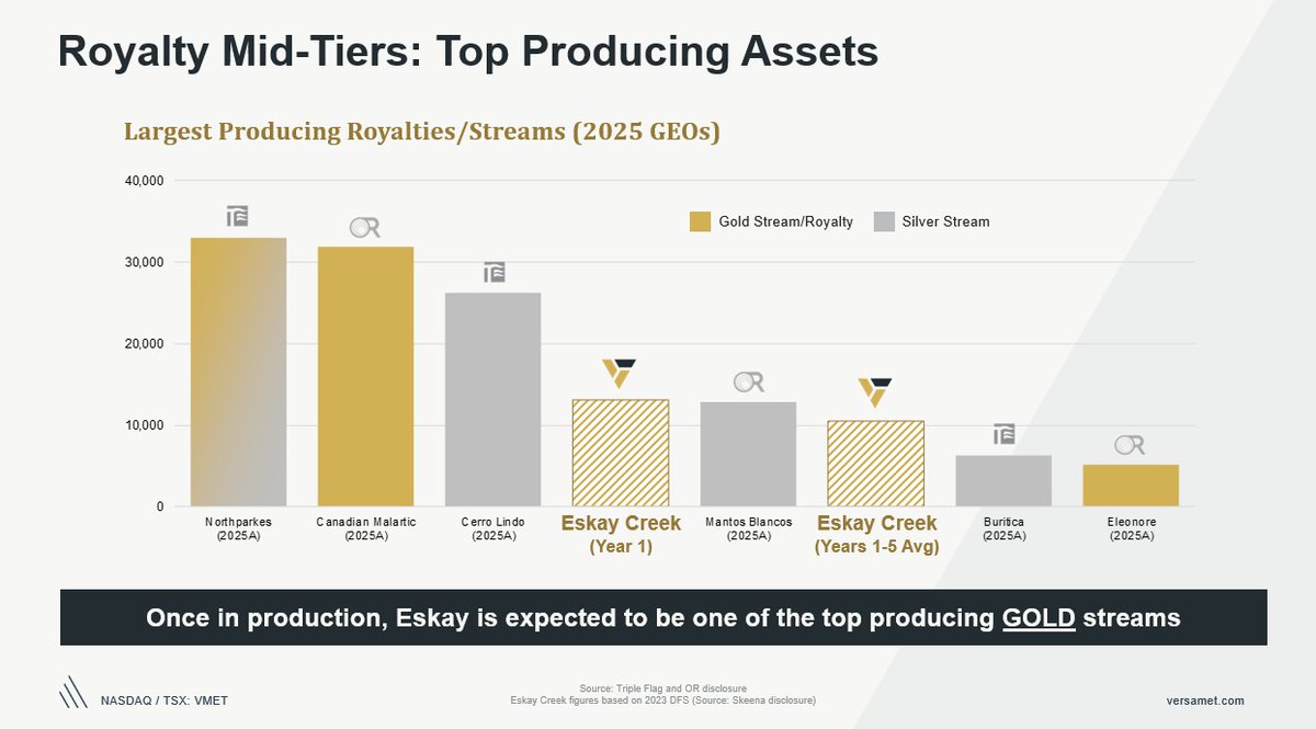 Versamet Royalties tweet media