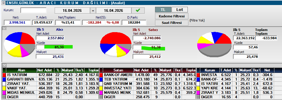 Necmi0405's tweet image. #blcyt #ecilc #efor #ensri  AKD.