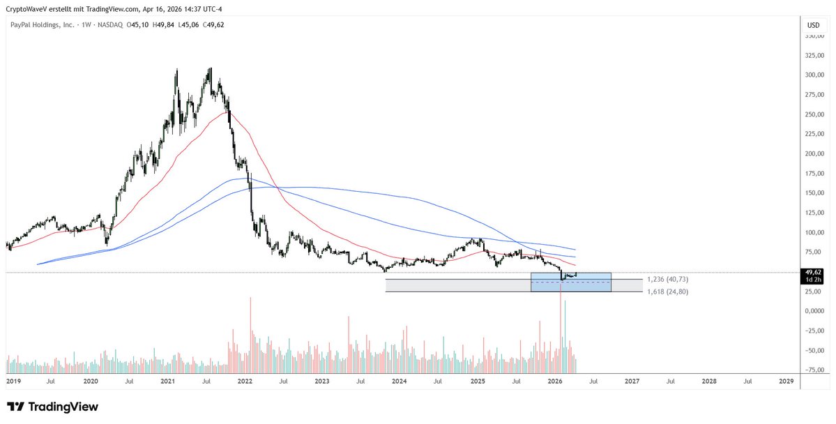Crypto Wave Vision tweet media