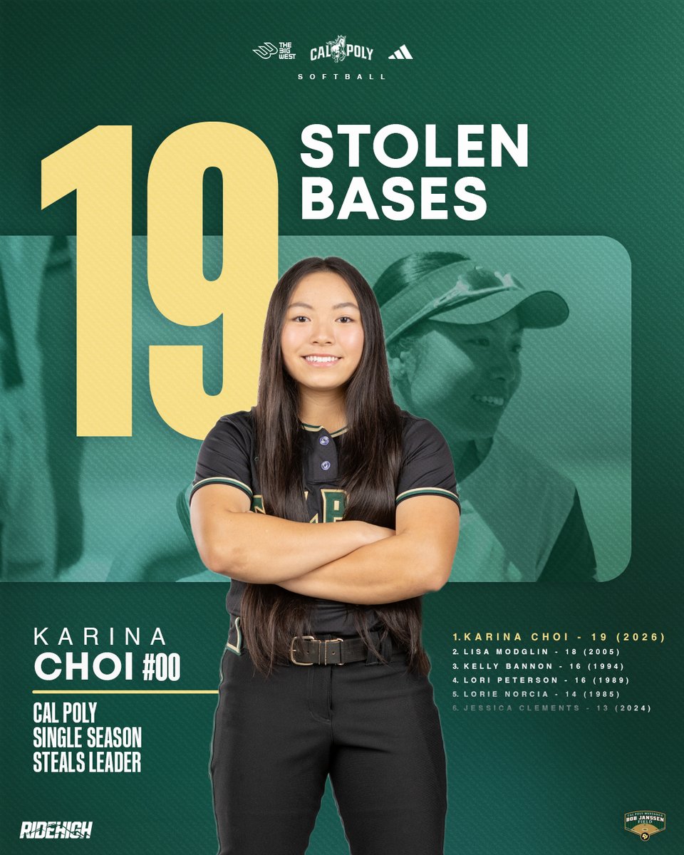 Cal Poly Softball tweet media