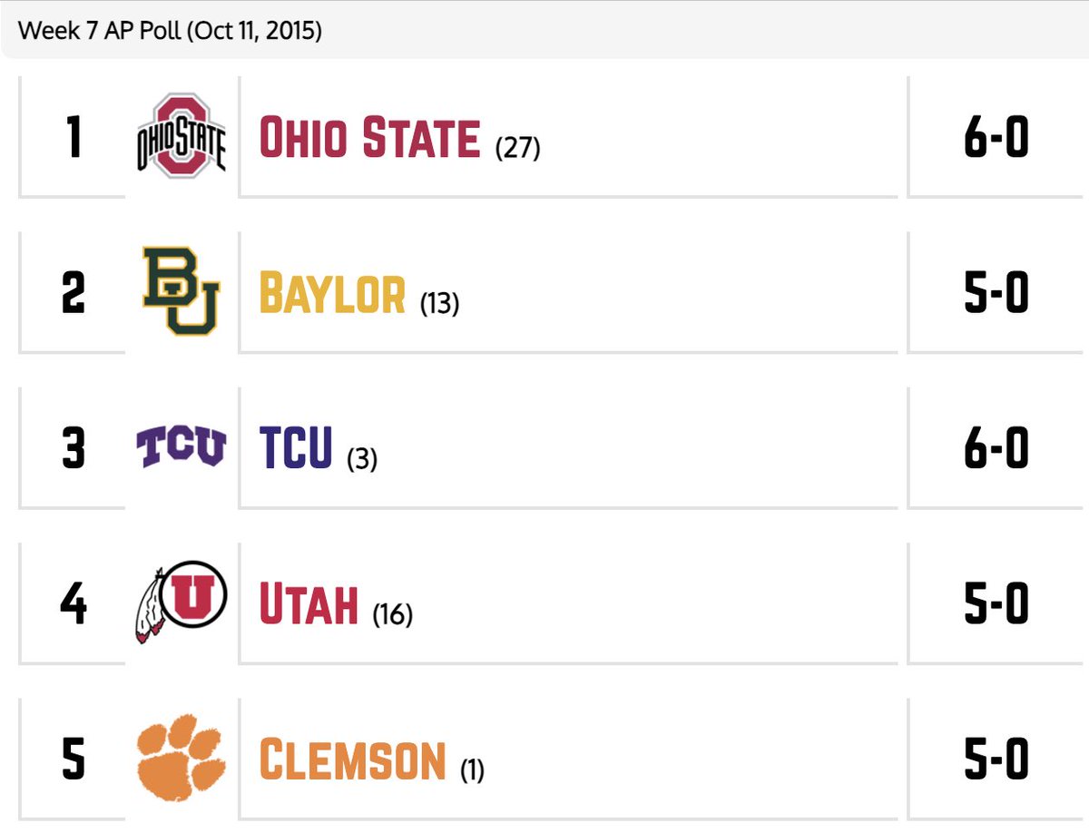 The Week 7 AP Top 5 during the 2015 College Football season 🏈