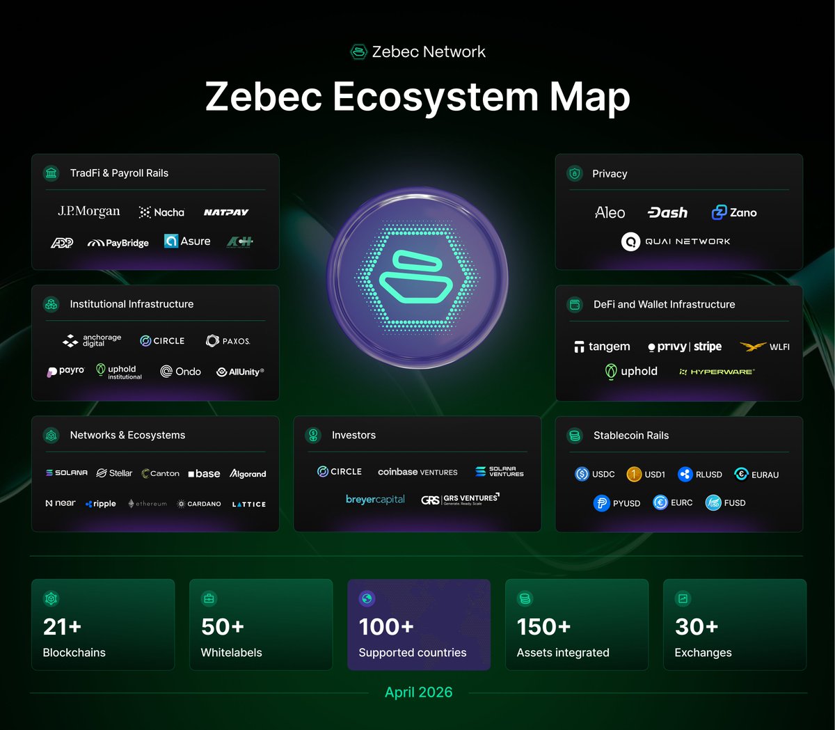 Zebec Network tweet media