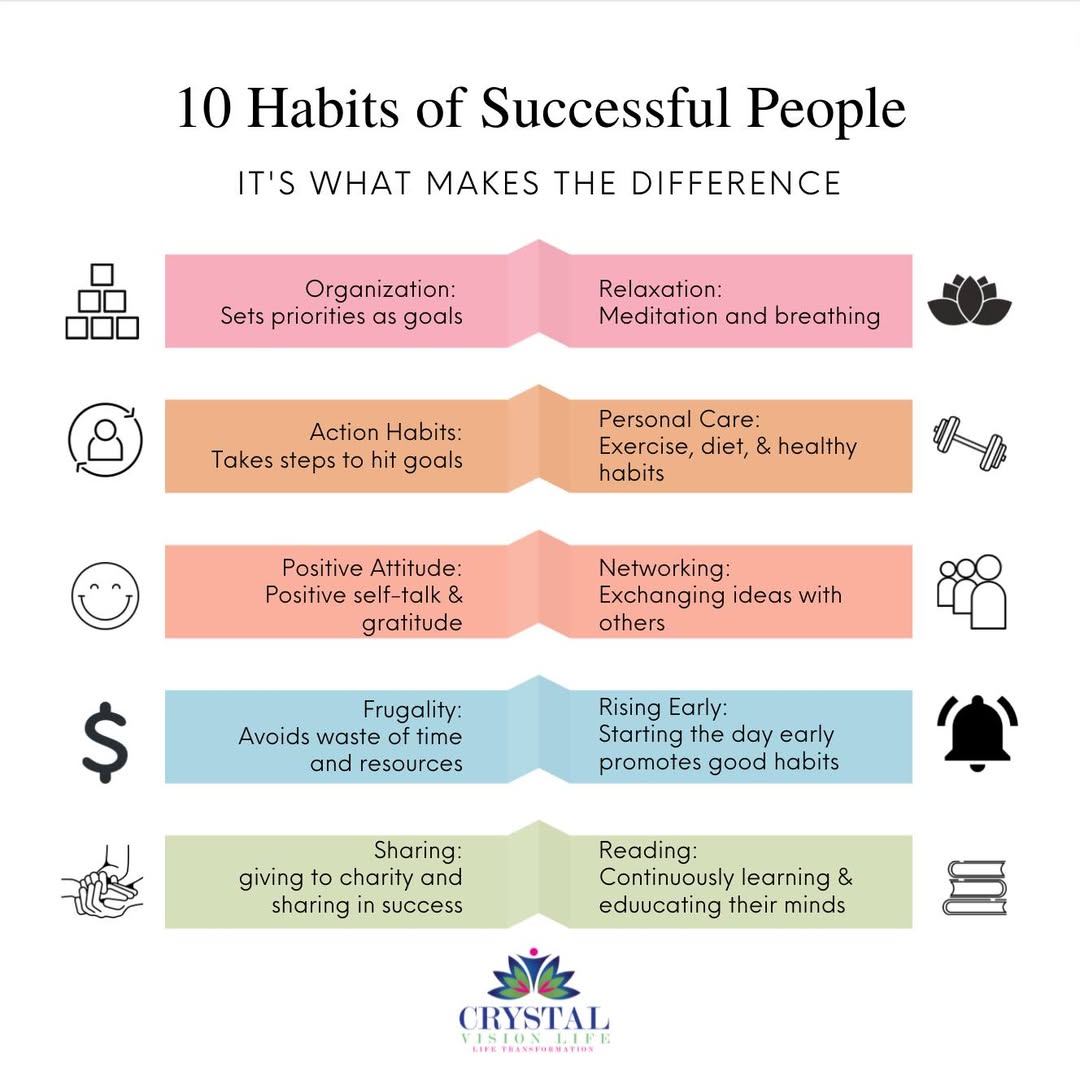 CrystalVision's tweet image. Success rarely has anything to do with "luck."
Much of what makes some people successful involves creating daily habits.
Here are 10 of the most often-cited habits of successful people.
What would you add to this list?

#habits #success #successtips #mindset #goals