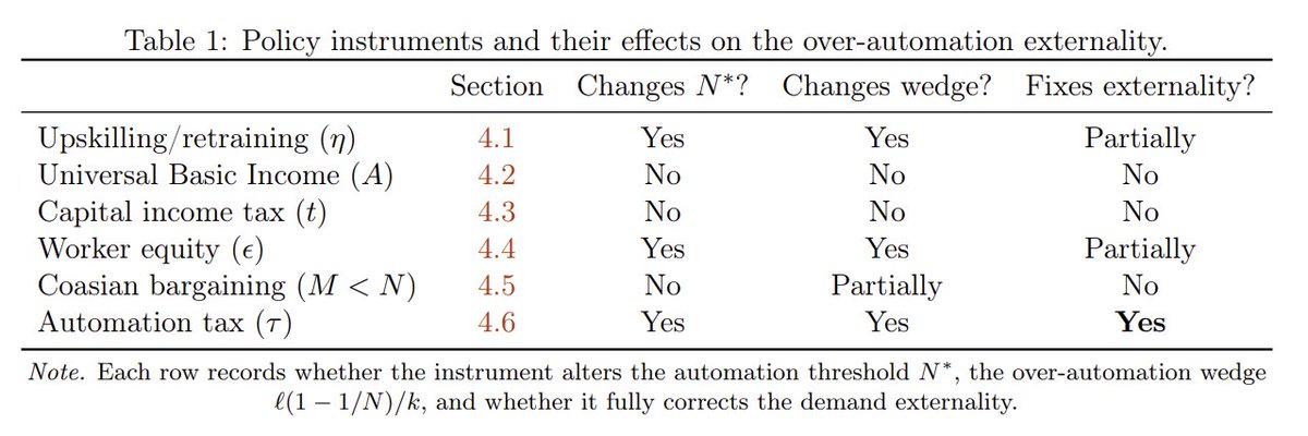 Two economists at Penn and Boston University just published the proof that UBI will never work. If they're right, then what?

Andrew Yang built a presidential campaign on one idea. Automation was coming for millions of jobs, and a $1,000 monthly Freedom Dividend was the answer.