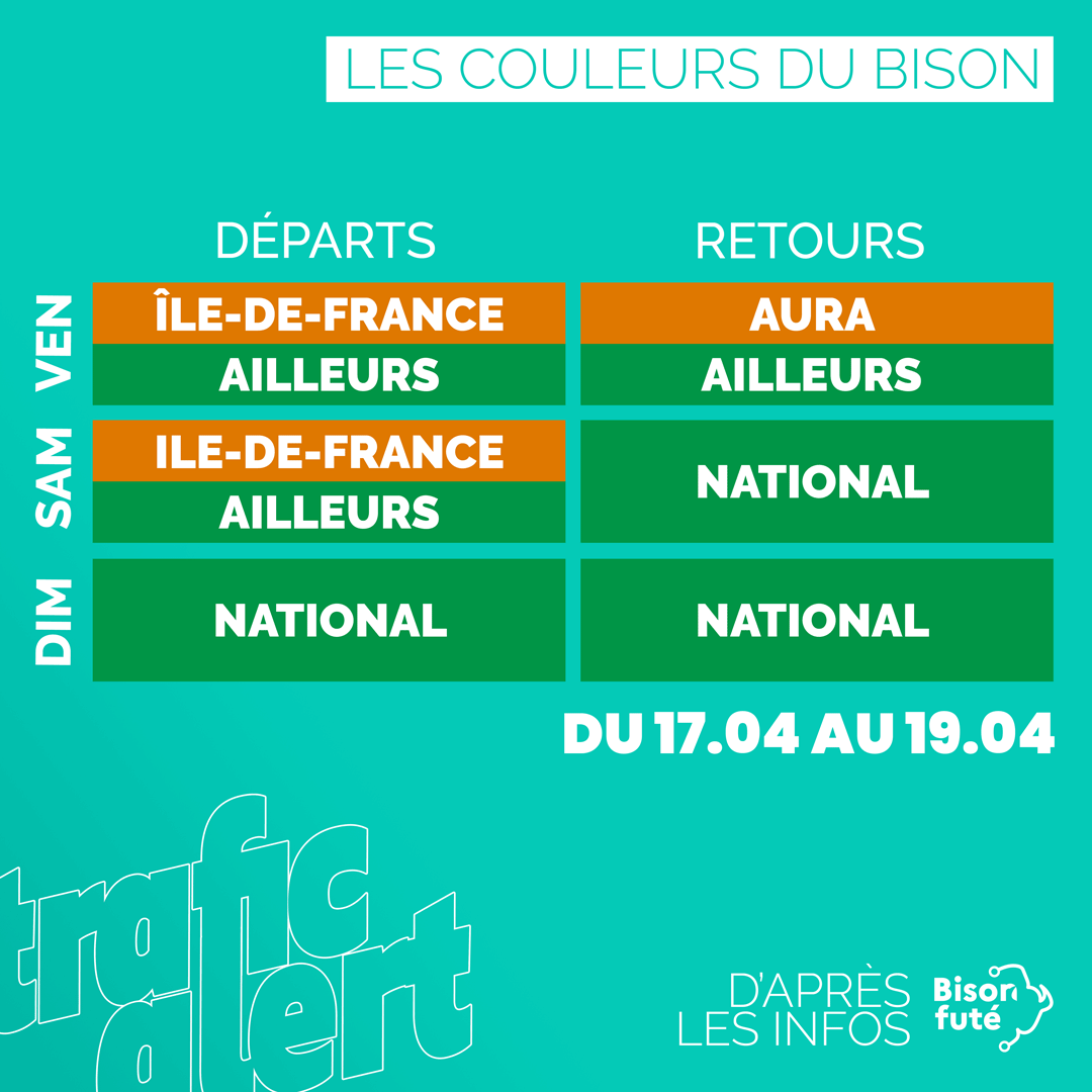 trafic_sud's tweet photo. 📅 COULEURS | Troisième vague de départs, toutes les zones en vacances mais une coloration très limitée. #BisonFuté #prévisions #couleurs +sur  https://t.co/UqtIpnvUEJ https://t.co/tlVsuf9WvQ