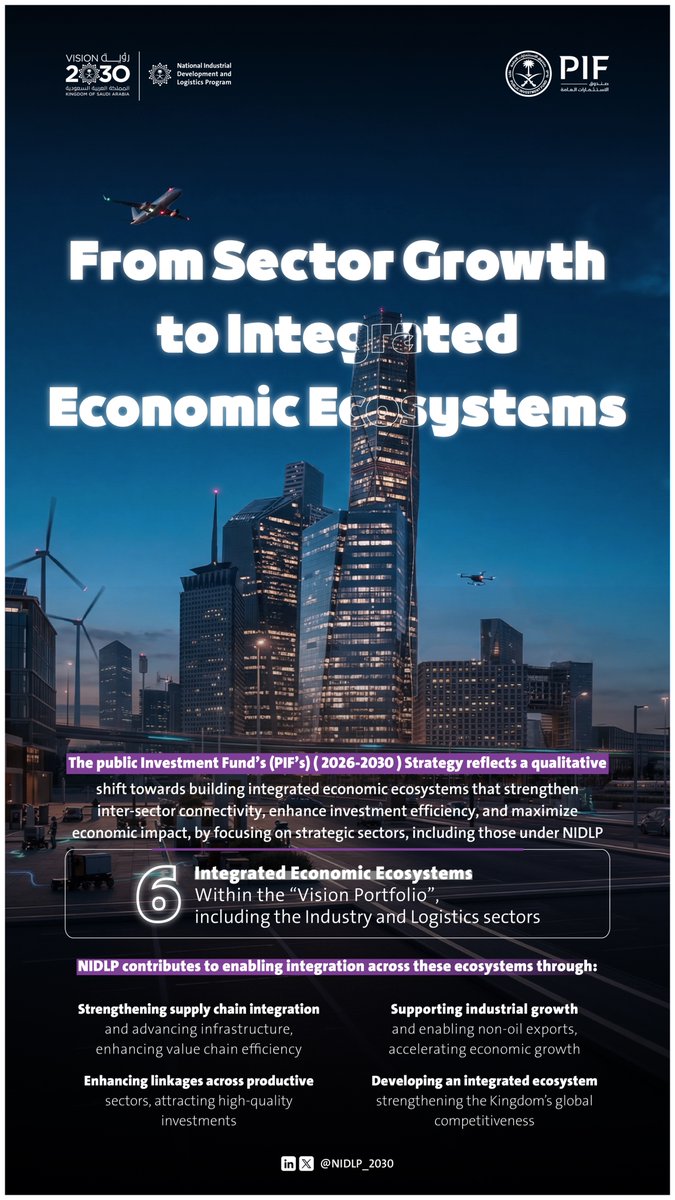 NIDLP_2030's tweet image. The Public Investment Fund’s (PIF) Strategy (2026–2030) reflects a shift toward building integrated economic ecosystems that enhance investment efficiency and connectivity, alongside the continued development of major transformative projects, reinforcing #NIDLP’s role in enabling