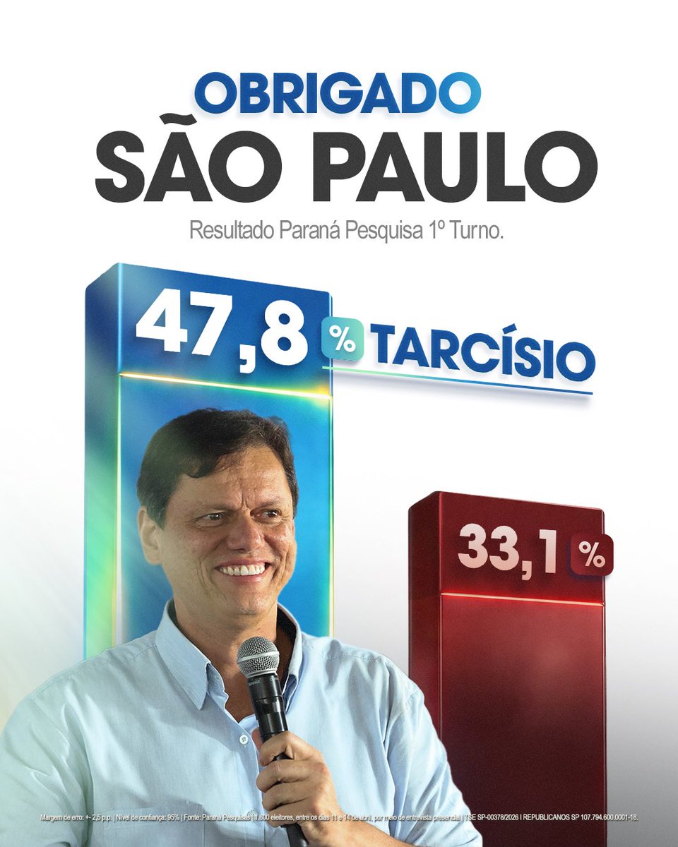 Tarcísio Gomes de Freitas tweet media