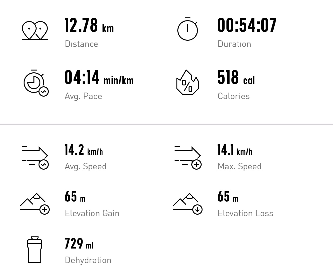SlowRunna's tweet photo. Thursday Tempo 🏃‍♂️...One Step At A Time. https://t.co/m4wy4lzY3r