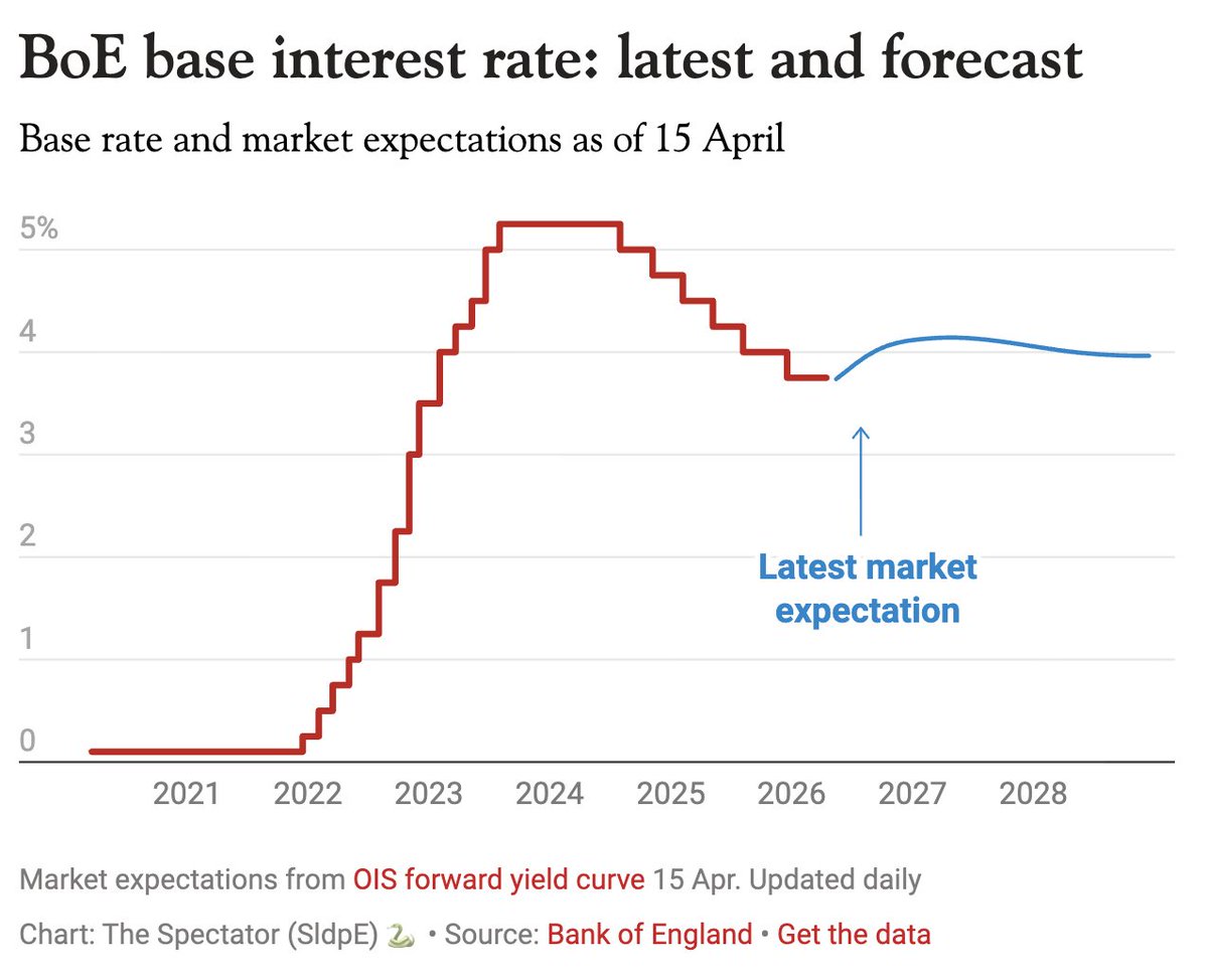 Fraser Nelson tweet media