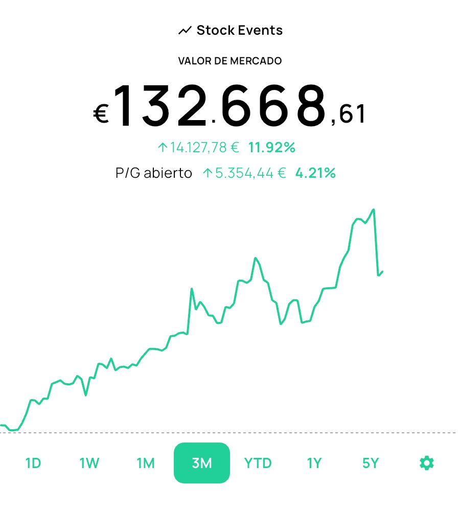 AhorroYAprendo 📈 tweet media