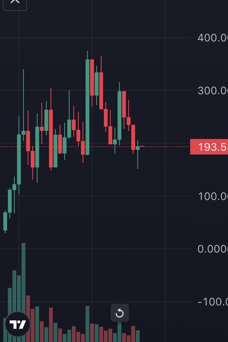 Would you bid this chart?