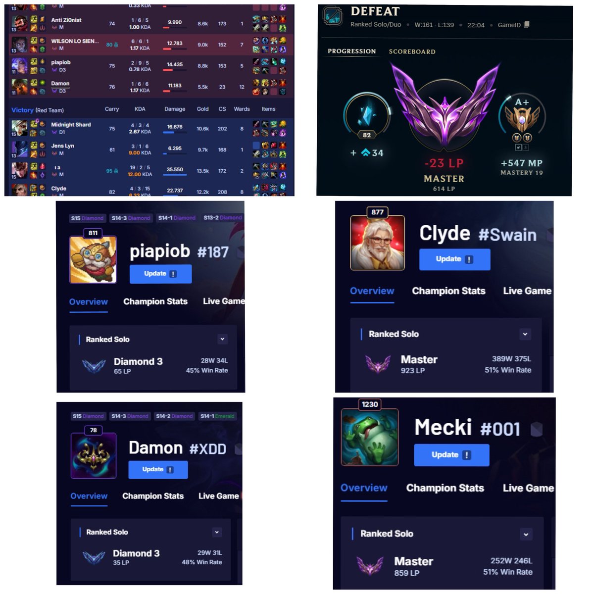 monkagigaxd69's tweet photo. Hi @drewlevin @RiotPhroxzon 
I just played a game with 2 negative wr d3 premades on bot lane matched against 2 900 lp players.Obviously enemy bot astro stomped mine because both players have been diamond for the past few seasons. I get -23+17 even though i am same elo as last szn https://t.co/AjT03YkCIp