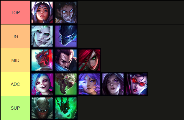 campeoes que eu jogo em cada lane e tals