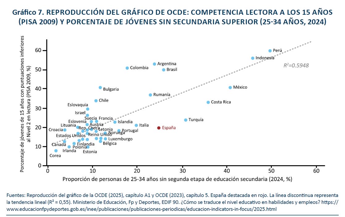 Ismael Sanz tweet media