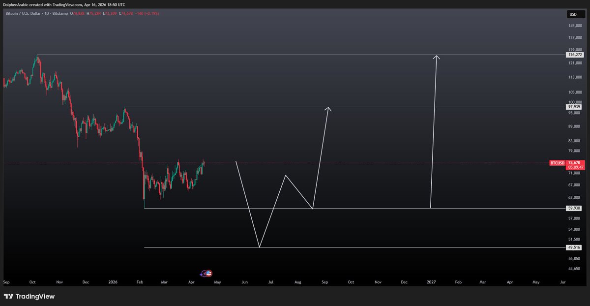 CryptoArabic tweet media