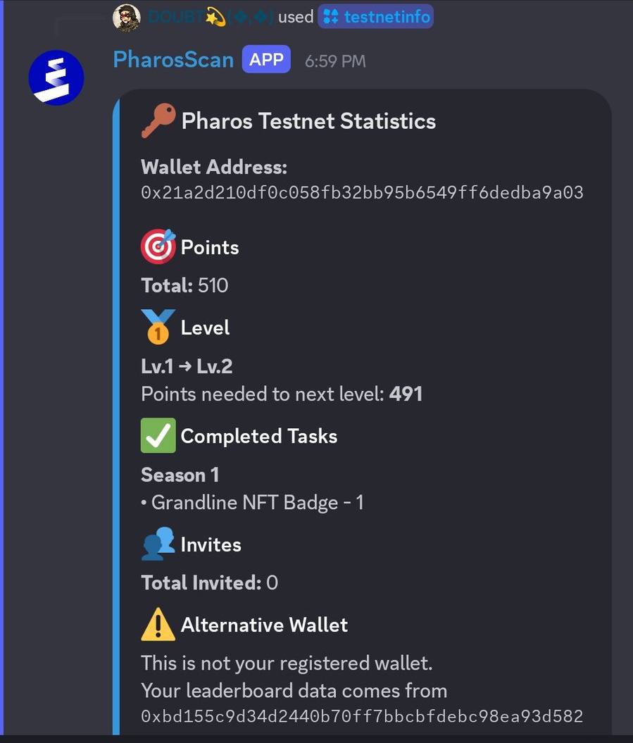 Coco_Airdrop's tweet photo. Pharos NFT - Scam 💀❌

Looks like insiders are getting rewarded first 

Check this address:
0x21a2d210df0c058fb32bb95b6549ff6dedba9a03

Only 510 points
No real contribution
Still got NFT in the first batch

Meanwhile…

People with 25K+ points
Active from day one
Posting, contributing, helping the community

Didn’t get anything ❌

So what’s really going on?

Is this fair distribution…
Or insider advantage?

This isn’t how a community should be rewarded.

Transparency matters.

@pharos_network team needs to explain this 👇

Like 🧡 Retweet 🔁 
#Airdrop #Crypto