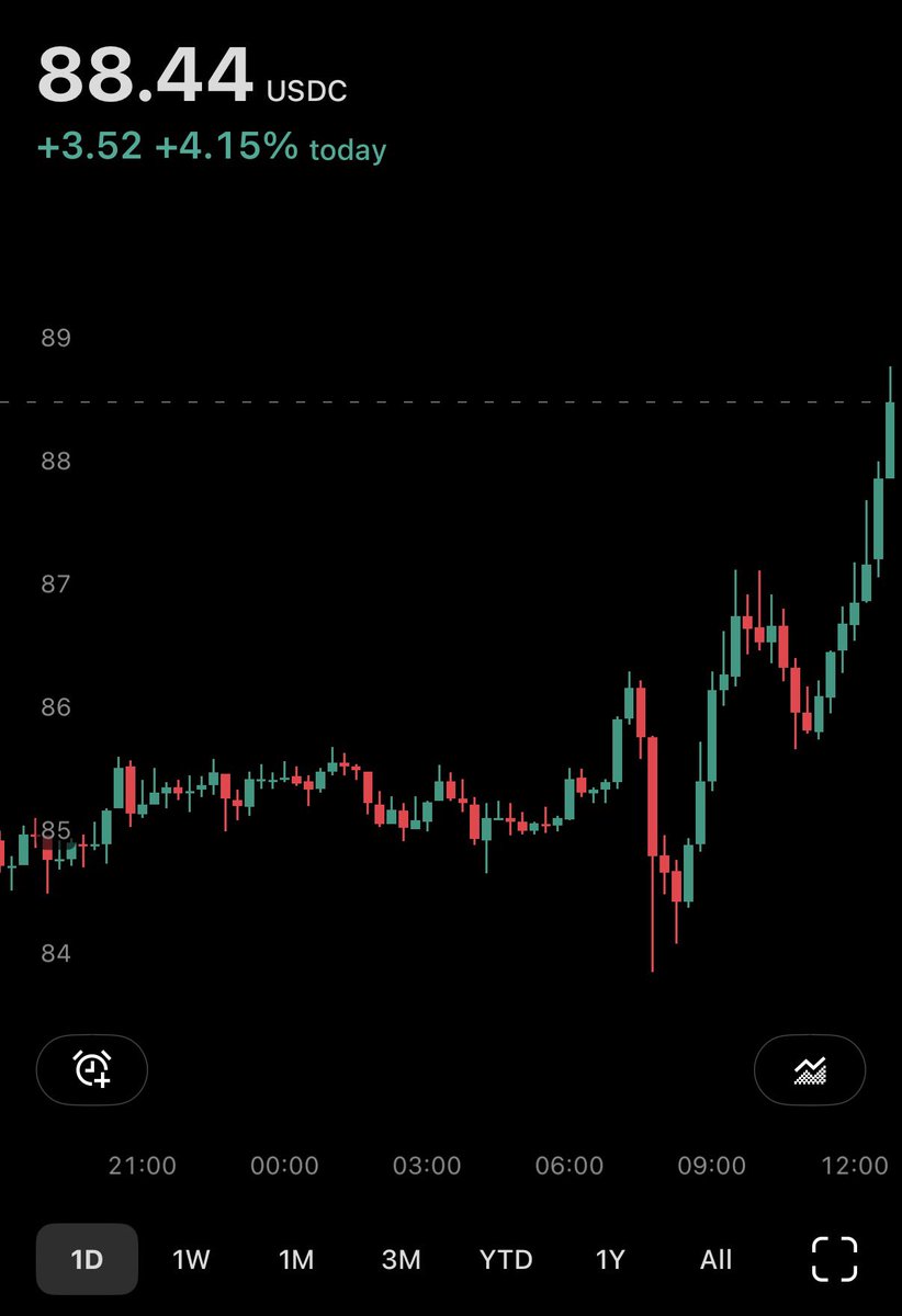 Alpha co tweet media