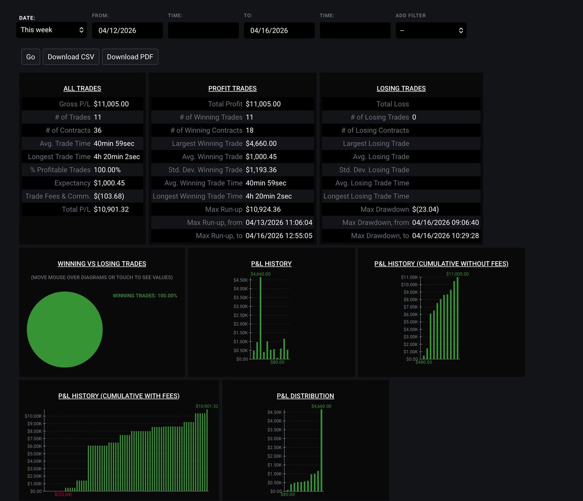Nice week for APT so far 

4 trades total, 3 were today.