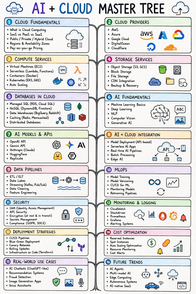 Shraddha Bharuka tweet media