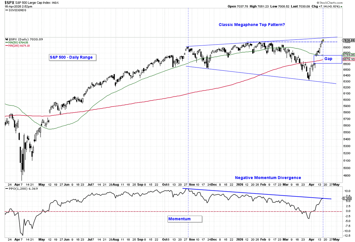 Jeffrey W. Huge, CMT tweet media
