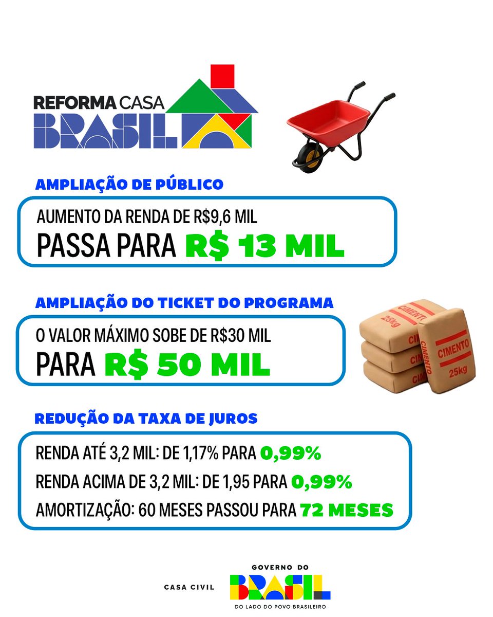 Boas notícias que abrem portas e realizam sonhos 🏡✨

Com o <a href="/govbr/">Governo do Brasil</a> ampliando o Minha Casa, Minha Vida, mais famílias agora têm a chance de conquistar o próprio lar.

#MinhaCasaMinhaVida #ReformaCasaBrasil