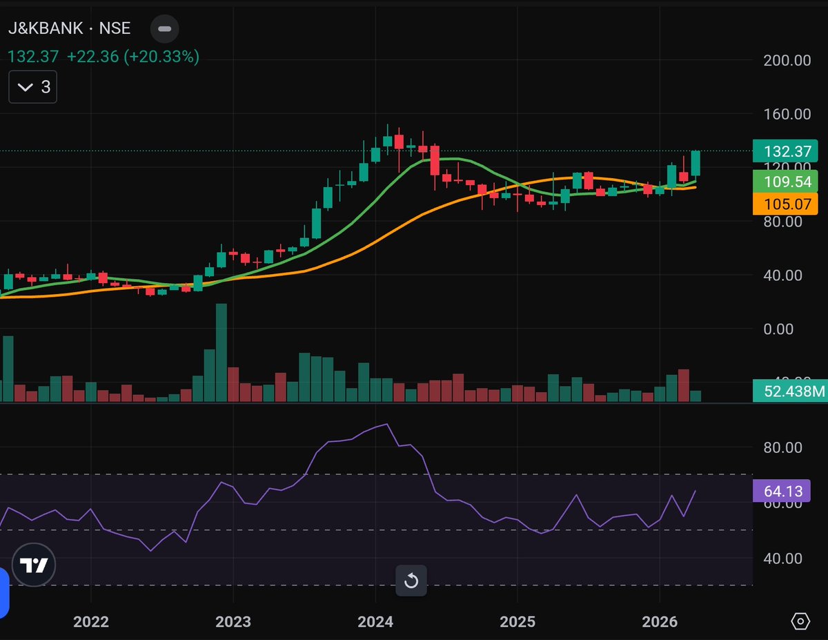 प्रसाद | Value Investing | Swing | tweet media