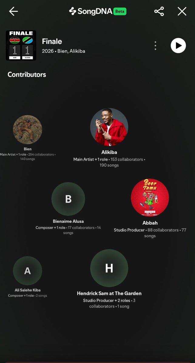 Ngoma Charts tweet media