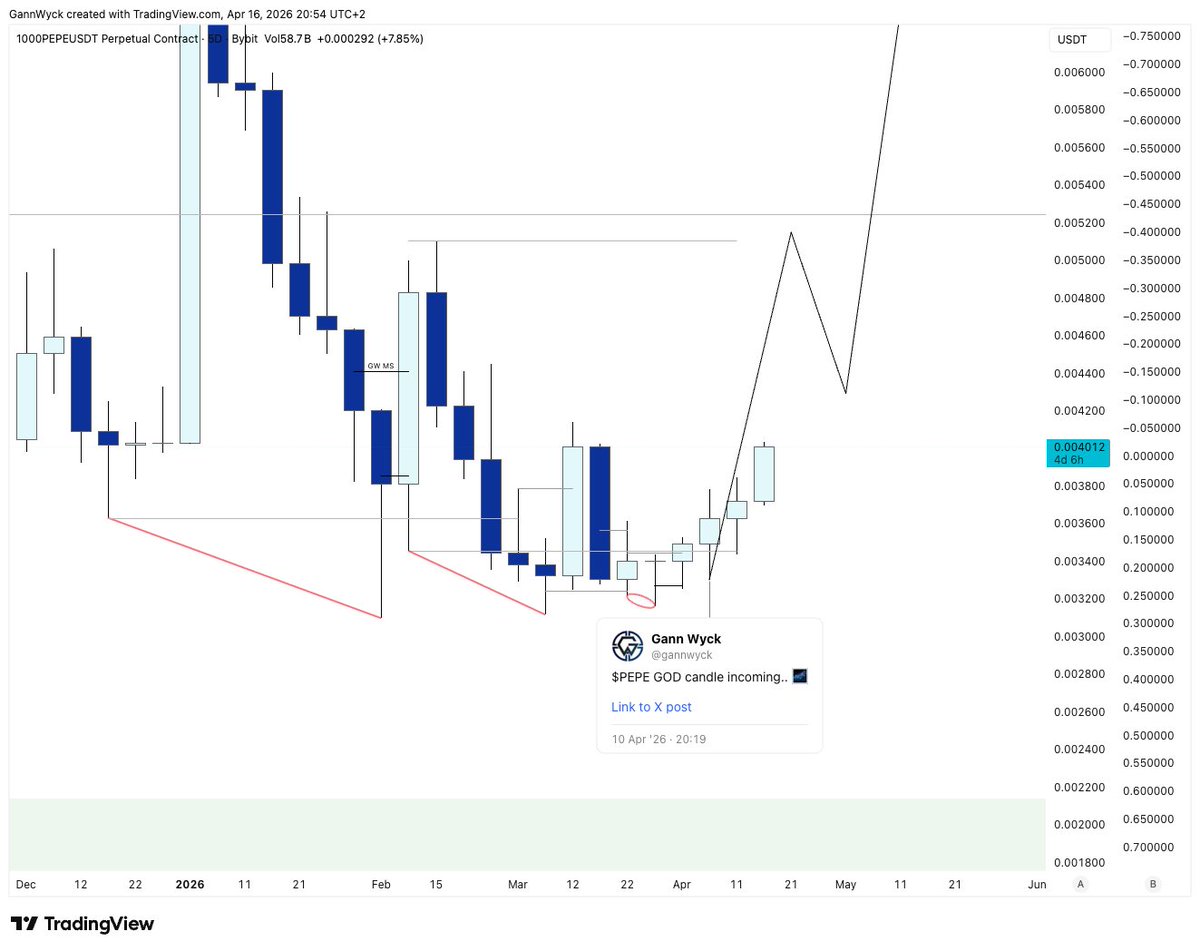 Gann Wyck tweet media