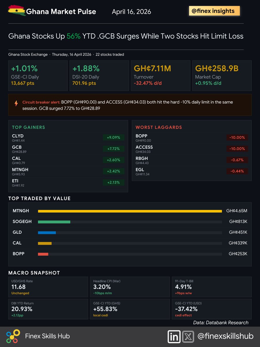 Finex Insights tweet media