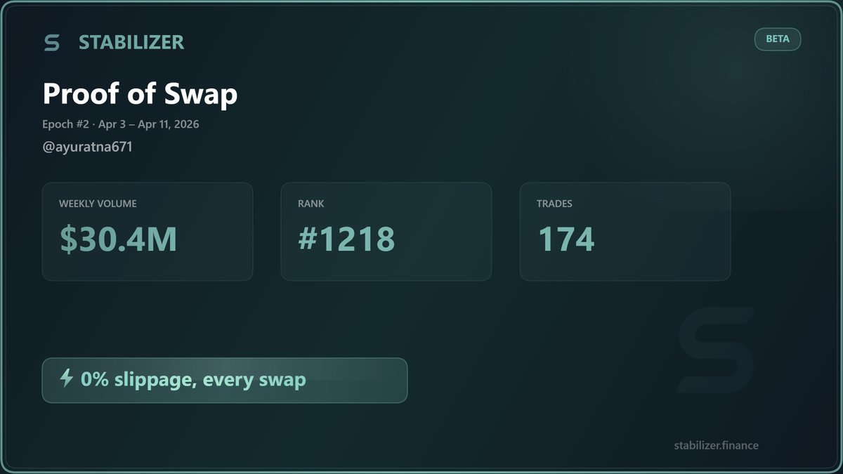 my statistic on <a href="/StabilizerFi/">Stabilizer</a> testnet