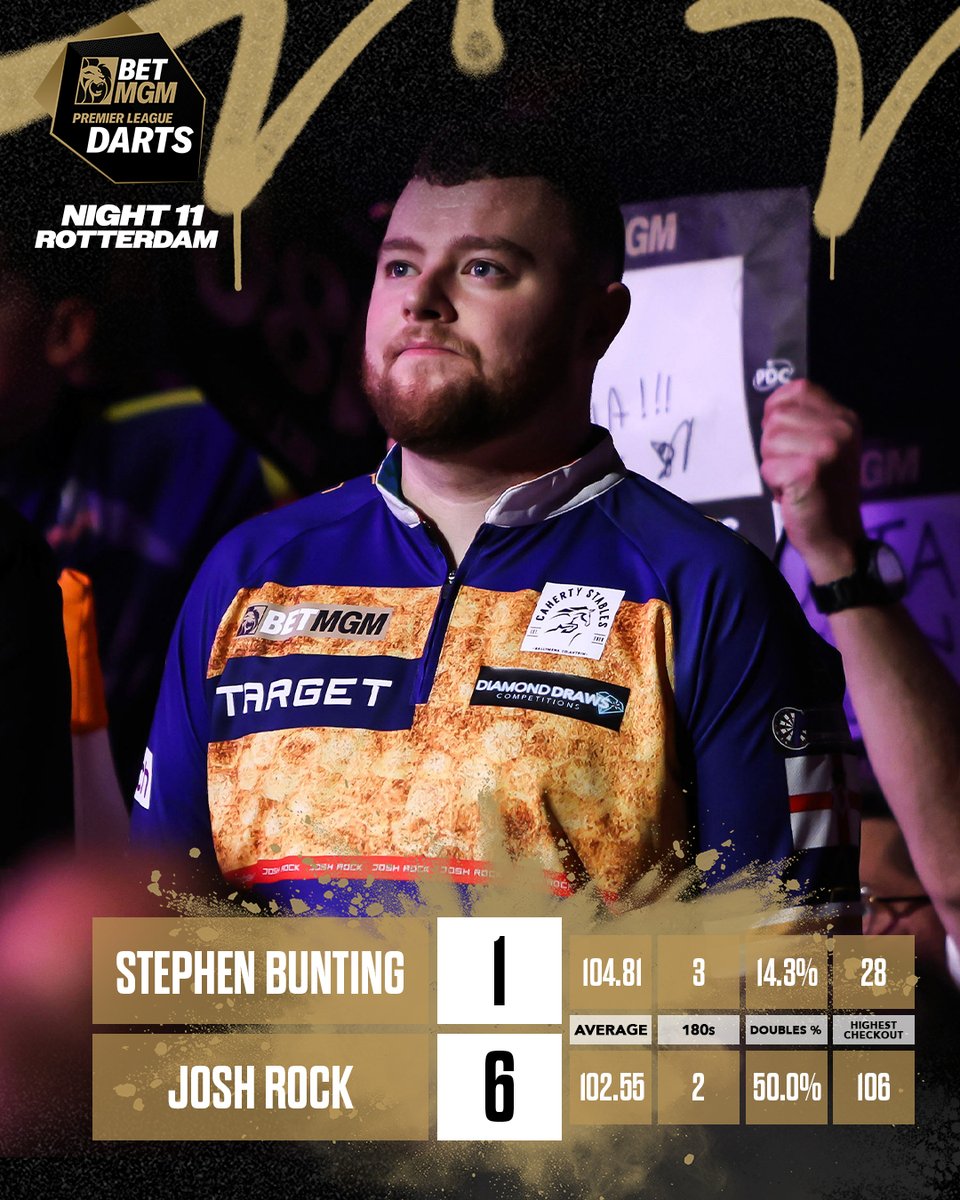 PDC Darts tweet media