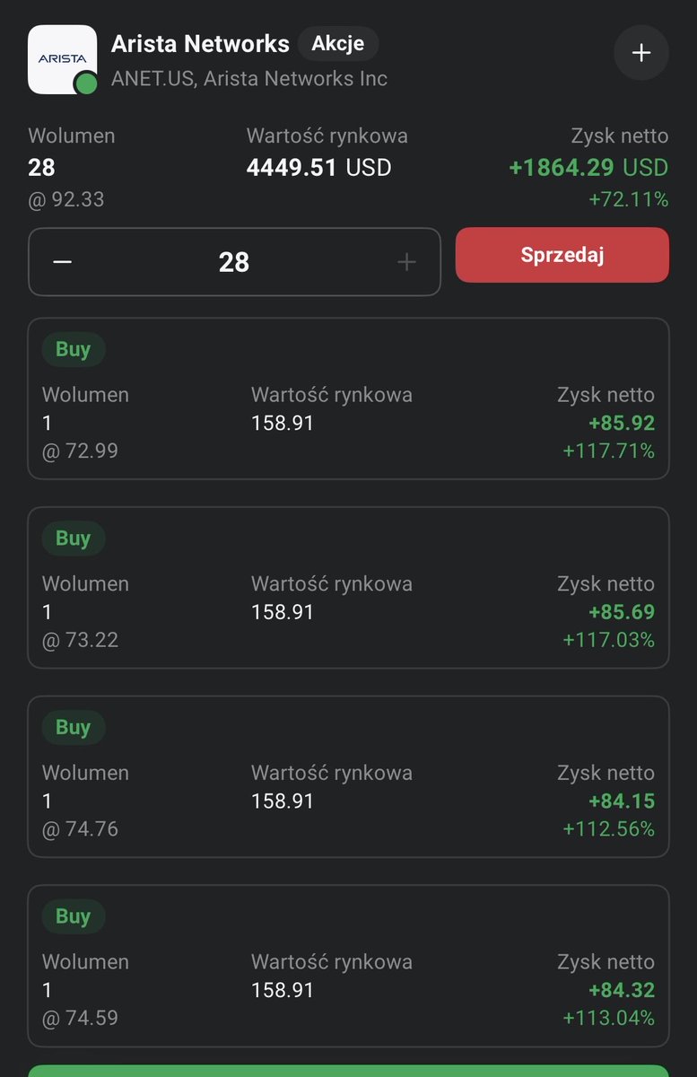 Czubakovic's tweet image. #AristaNetworks +38% 📟🚀

od ostatniego dołka ⛳️ - 12 sesji 📊.

Atak na ATH 💪.

#Akcje kupowałem przy okazji nowoczesnego końca świata 🙃 tj.  zamieszania z cłami Trumpa w kwietniu ubiegłego roku 🗓️.

Niecały rok temu opisywałem w ramach starej serii #BuyTheDip (cytowany