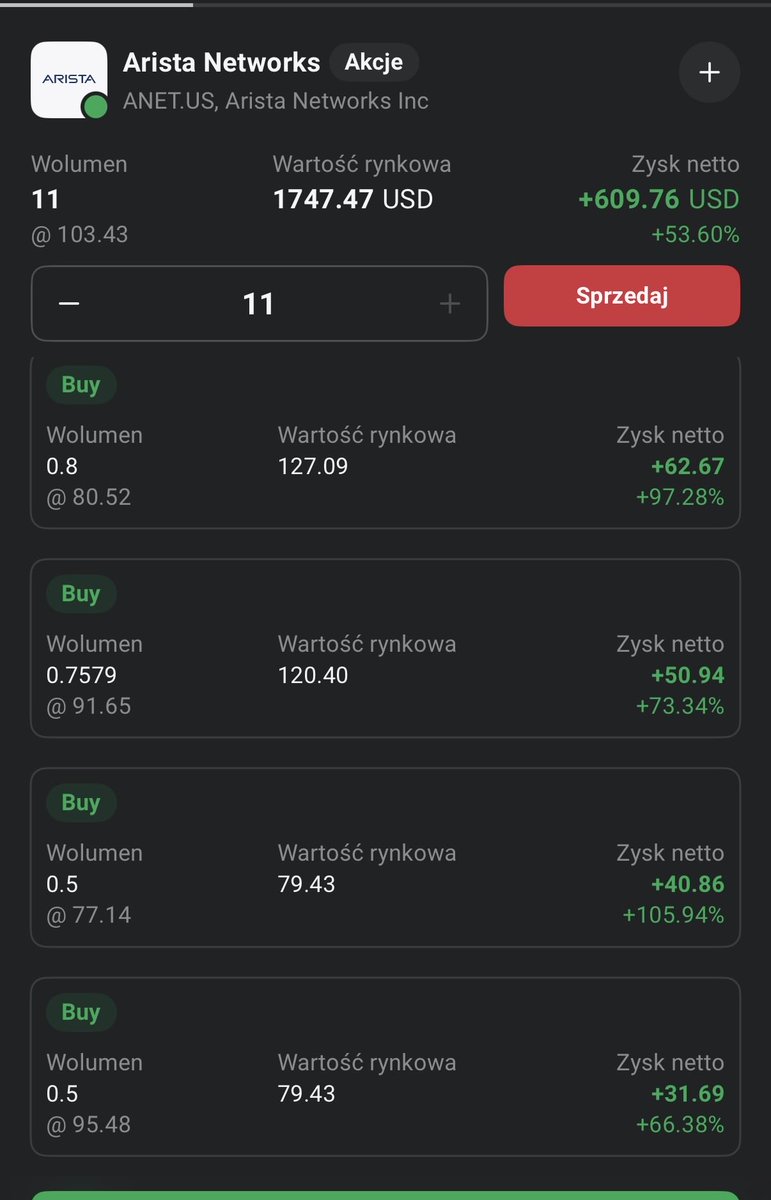 Czubakovic's tweet image. #AristaNetworks +38% 📟🚀

od ostatniego dołka ⛳️ - 12 sesji 📊.

Atak na ATH 💪.

#Akcje kupowałem przy okazji nowoczesnego końca świata 🙃 tj.  zamieszania z cłami Trumpa w kwietniu ubiegłego roku 🗓️.

Niecały rok temu opisywałem w ramach starej serii #BuyTheDip (cytowany