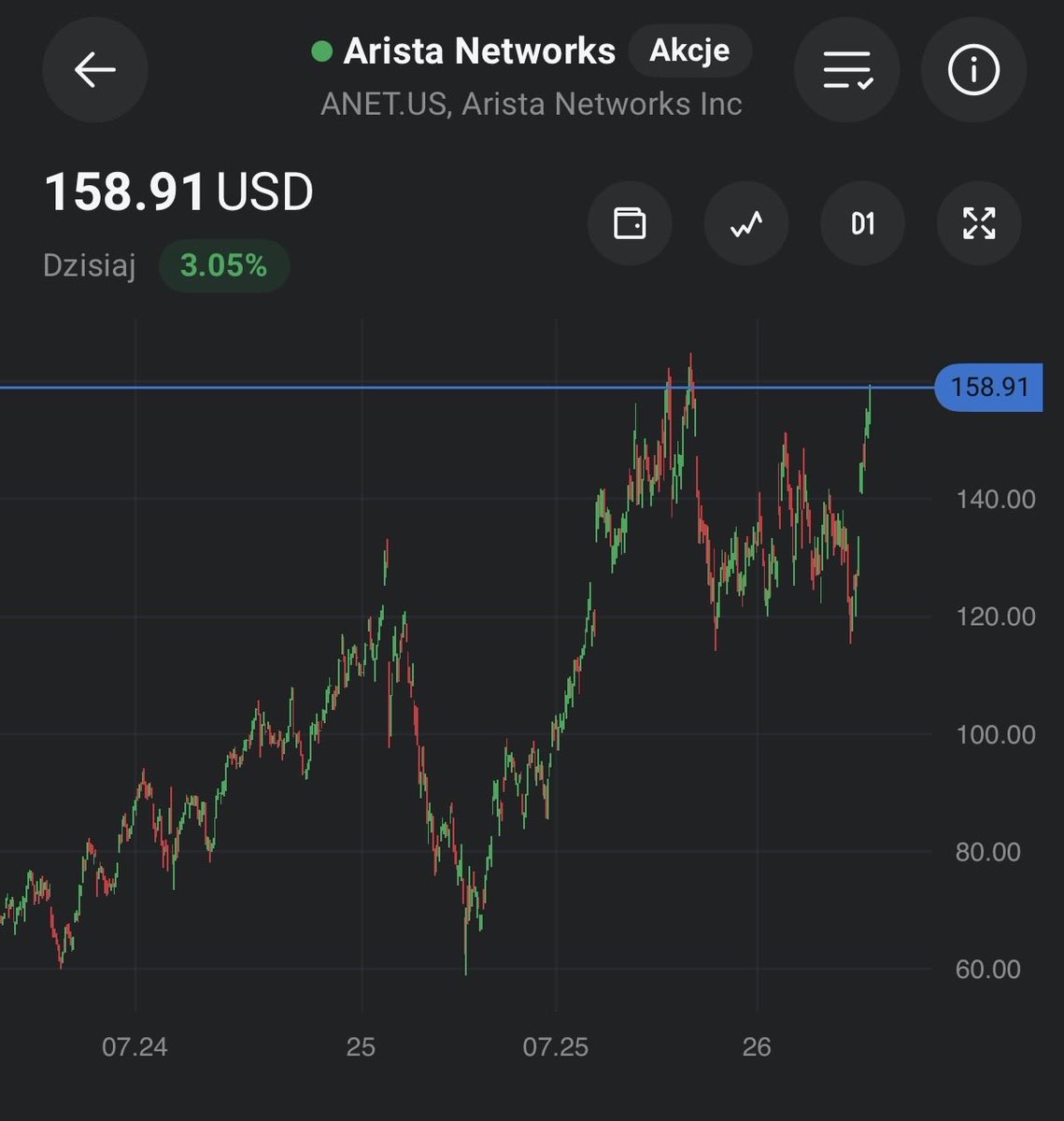 Czubakovic's tweet image. #AristaNetworks +38% 📟🚀

od ostatniego dołka ⛳️ - 12 sesji 📊.

Atak na ATH 💪.

#Akcje kupowałem przy okazji nowoczesnego końca świata 🙃 tj.  zamieszania z cłami Trumpa w kwietniu ubiegłego roku 🗓️.

Niecały rok temu opisywałem w ramach starej serii #BuyTheDip (cytowany