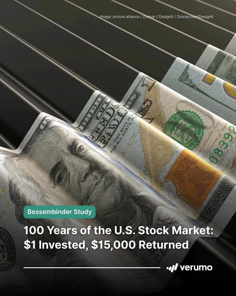 Verumo_official's tweet image. Over the past 100 years, the U.S. stock market has turned every dollar invested into more than $15,000. And yet, a “buy and hold” strategy isn’t worth it. 

verumo.de/artikel/bessem…

#stockmarket #investing #compoundinterest #wealthbuilding  #verumo